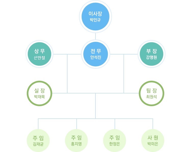 ceo인사말